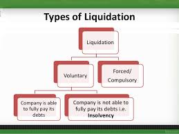 Liquidation Companies