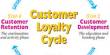 How to Create Loyal Customer