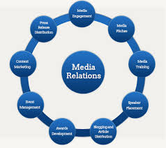 Media Relations in Business