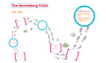 Nuremburg Trials
