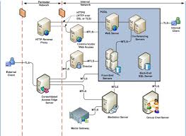 Installing Office Communication Server