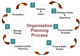 Organizations Planning