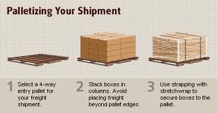 Virtues of Pallet Shipping