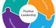 Characteristics of Positive Leadership