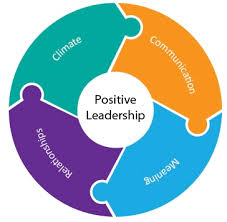 Characteristics of Positive Leadership
