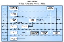 Information on Process Mapping