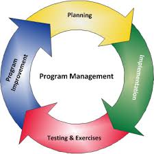 Major Components of Program Management