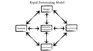 Information on Rapid Prototype