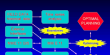Know about Decision Support System