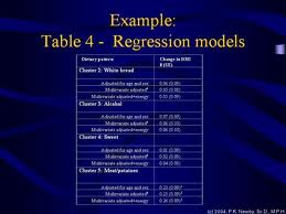 Regression Model
