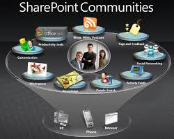 SharePoint Social Computing
