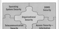Security Project Management Services