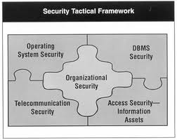 Security Project Management Services