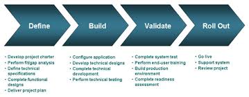 Vital Software Implementation for Business