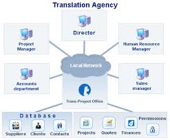 Project Management in Translation Agency