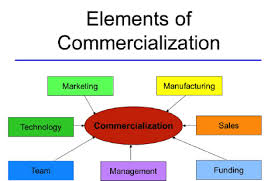 About Technology Commercialization