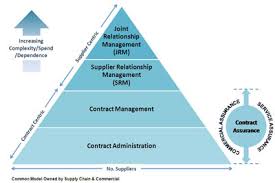 Vendor Relationship Management