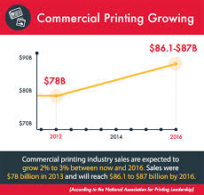 Commercial Printing Costs