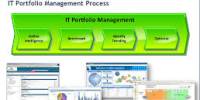 Importance of IT Portfolio Management