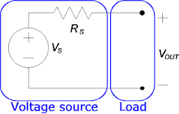 Define on Voltage Source