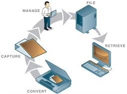 Document Imaging Systems