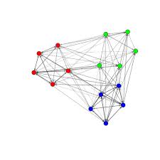Dynamic Network Analysis