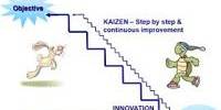 About Kaizen System