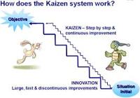 About Kaizen System