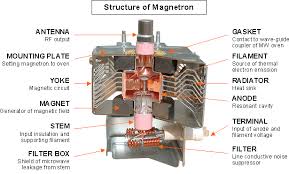 Magnetron Noise Reduction