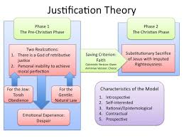 Theory of justification