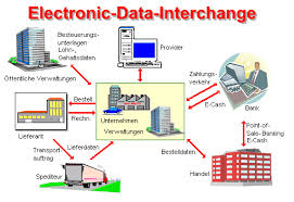 About Electronic Data Interchange