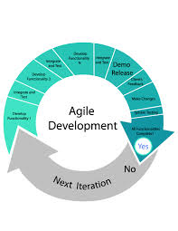 Agile Software Development Definition
