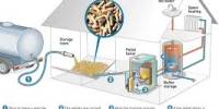 Advantages of Biomass Boilers