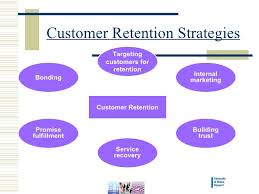 Client Retention Strategy