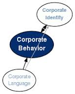 Corporate Behaviour
