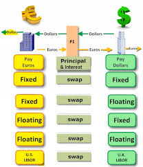 Currency Swap Definition