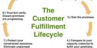 Significance of Customer Fulfillment