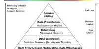 Intelligence Data Mining