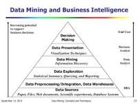 Intelligence Data Mining