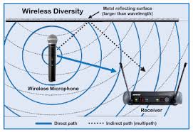 Operate Wireless Microphones