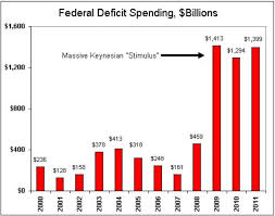Deficit Spending