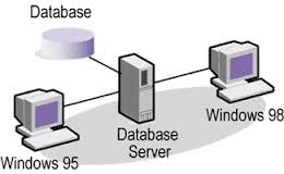 About Database Server