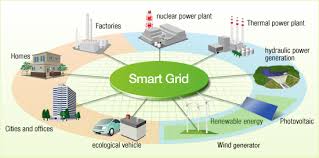 About Smart Grid Technology