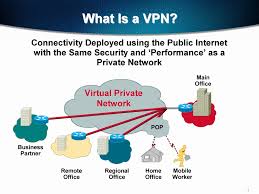 About Virtual Private Networks