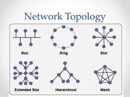 Kinds of Network Topology