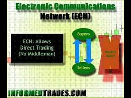 Electronic Communication Network
