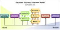 Know about Electronic Discovery Software