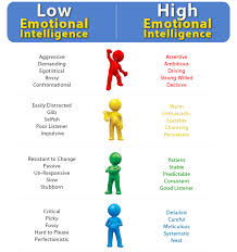Emotional Intelligence Training Works