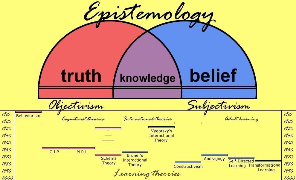 epistemic conception of critical thinking as a process