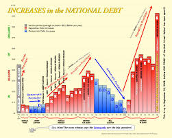 Government Debt Policy